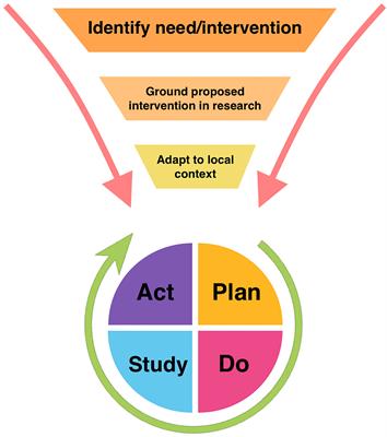 The role of enhanced recovery after surgery (ERAS) in promoting quality improvement and patient safety in pediatric urology